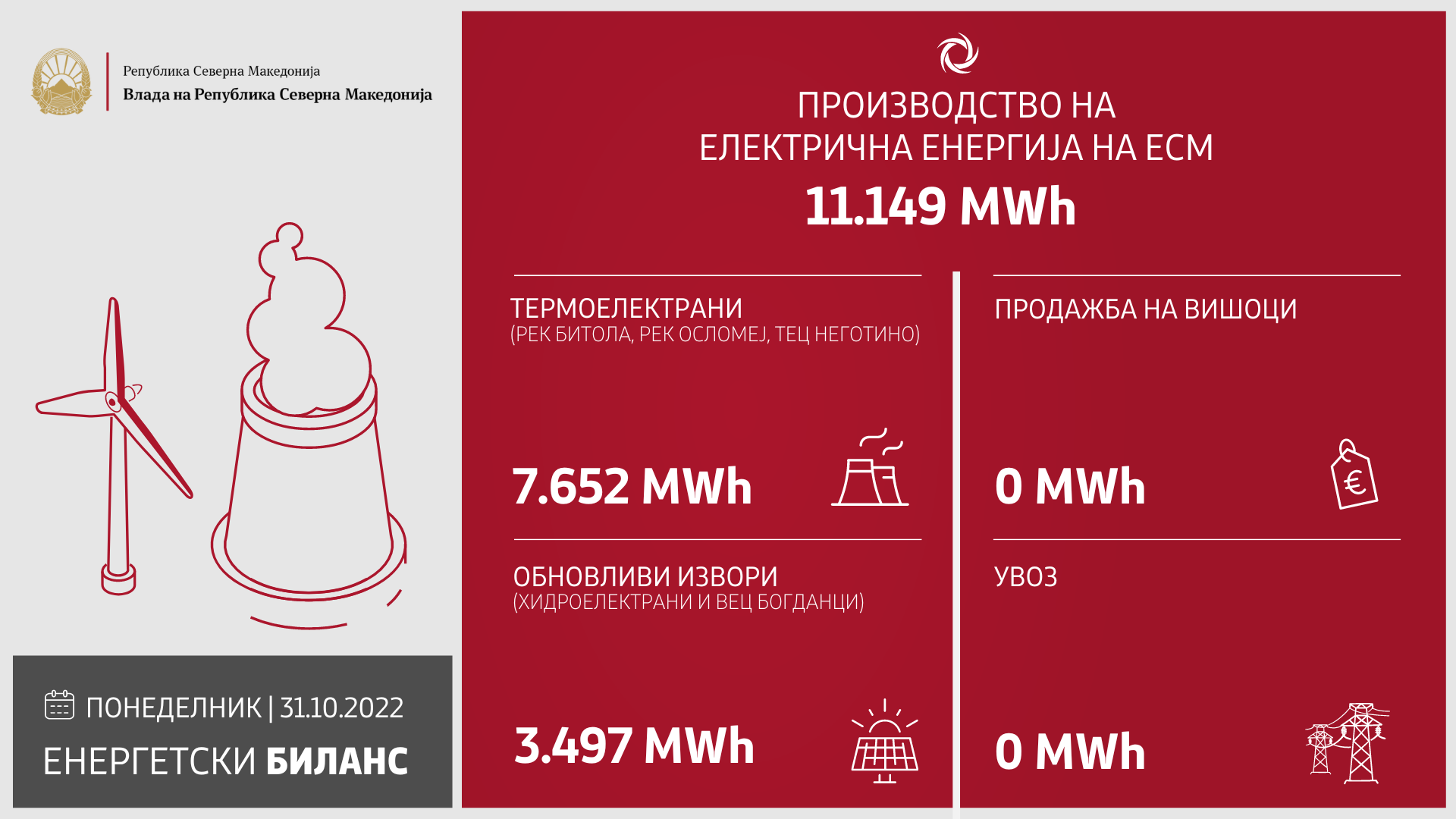 Emv Ja Pa Importuar Energji Elektrike P Rmbush Plot Sisht Nevojat P R Energji Elektrike T