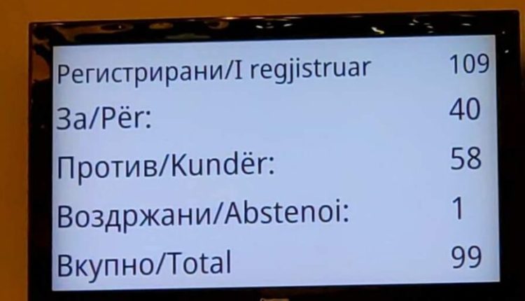 Kuvendi rrëzoi nismën për amnestimin e 27 prillit
