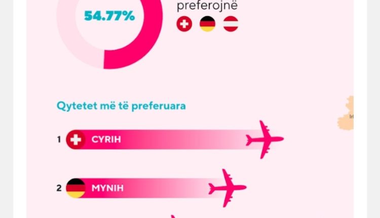 Hulumtim | Vizat 2024 – Ku duan të shkojnë kosovarët pas liberalizimit?