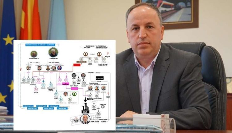 Azizi nxjer skemën: Ja si ndërtoi perandorinë përfituese ai që tha se ka shkatërruar Jogusllavinë