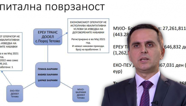 Detaje të reja/ Fituan miliona nga Komuna, dy kompanitë e afërta me Kasamin kanë vetëm nga një të punësuar!
