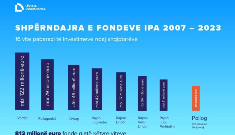 LD: Fondet IPA larg rajoneve shqiptare