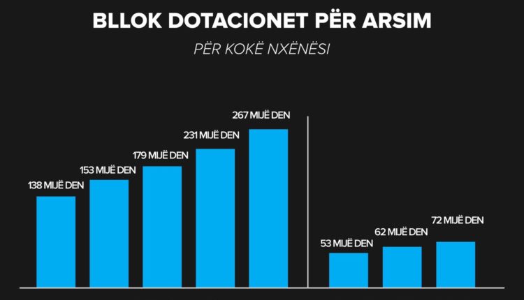 LD: Diskriminim skandaloz i fëmijëve shqiptarë!