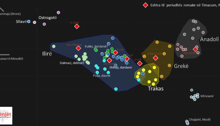 Profili gjenetik i Ilirëve nga Shkupi deri në Kukës