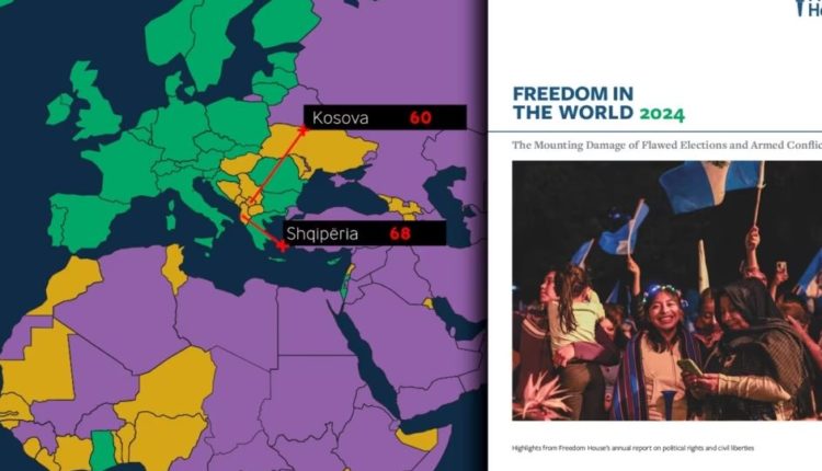 Freedom House: Kosova dhe Shqipëria vende “pjesërisht të lira” pavarësisht përparimeve