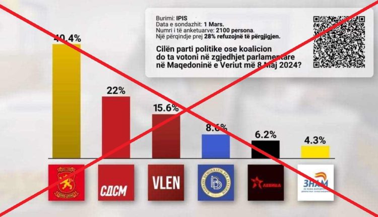 Simpatizuesit e VLEN e fshijnë anketën nga Facebook.  “U turpëruam”