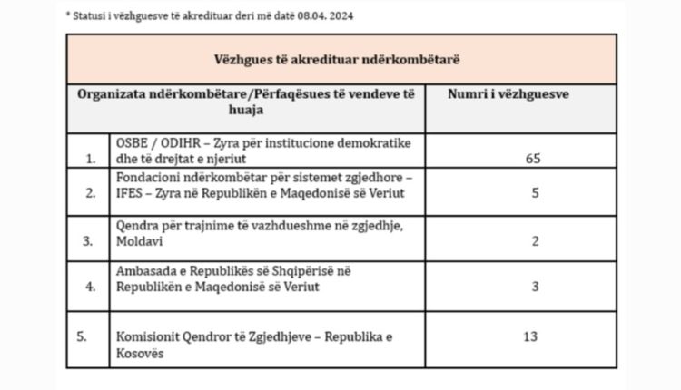 Zgjedhjet 2024/ KSHZ: 88 monitorues të huaj për zgjedhjet – 13 nga Kosova!