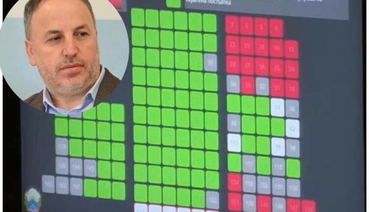 Azizi: Fronti Evropian u shndërrua në Front Dyftyrësh!