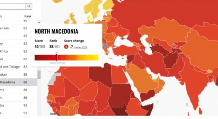 Maqedonia e Veriut e zhytur në korrupsion, e 88-ta në botë!