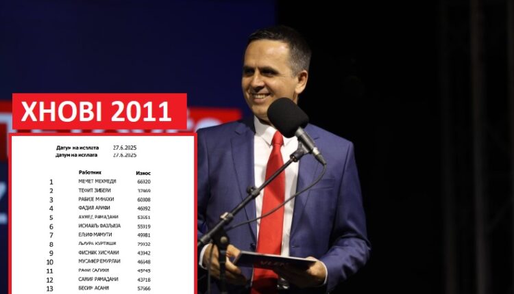 Zbulohen 40 kontratat e para të “XHOBI2011” të Bilall Kasamit – Humbje prej 1.6 milionë euro për Komunën e Tetovës (FOTO)