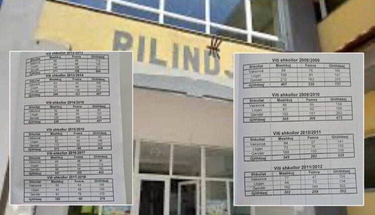 Fshati Llojan: Ulja e vazhdueshme e numrit të nxënësve, paraqet alarm!