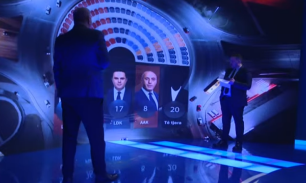 Sa deputetë do t i ketë LVV  PDK  LDK e AAK sipas Exit Poll it të Haxhiut