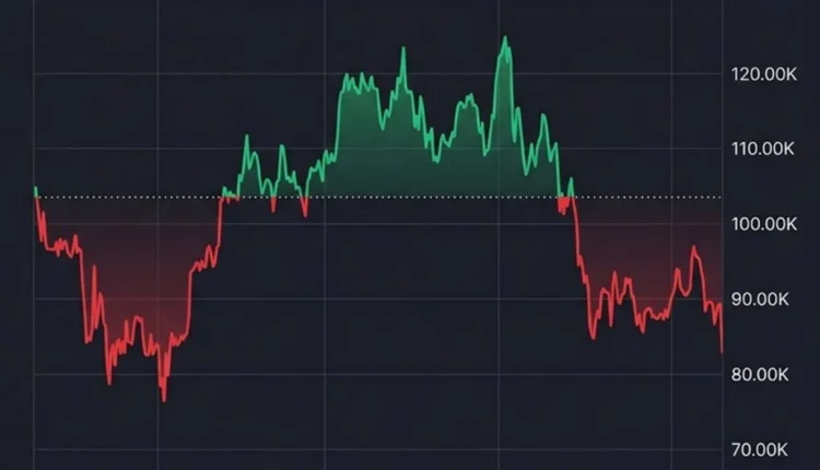 A po e humb Bitcoin statusin e “arit digjital” – shitjet masive vazhdojnë, mbizotëron pesimizmi