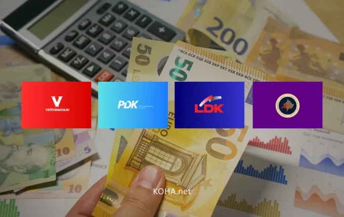 KQZ-ja publikon raportet e partive: VV-ja për 3 muaj shpenzoi 700 mijë euro më shumë sesa kishte buxhet