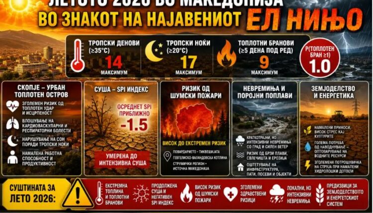 Temperaturat mbi mesatare, rritet rreziku nga zjarret