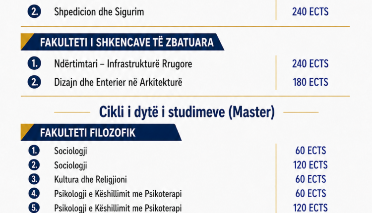 5450 vende të lira dhe disa programe të reja studimore në konkursin e Universitetit të Tetovës për vitin akademik 2026/2027