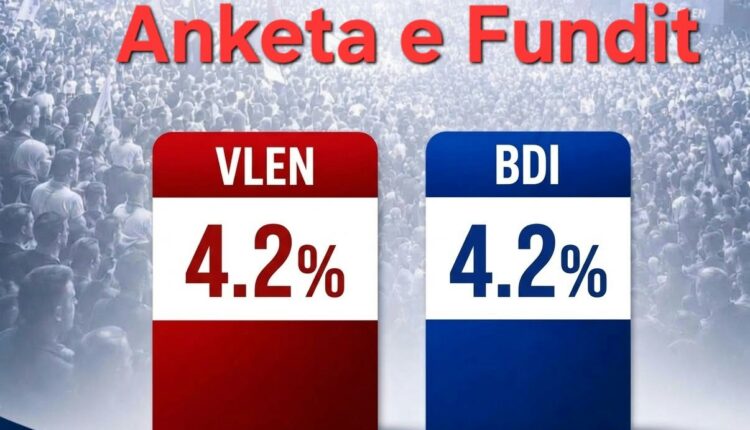 Sondazhe të reja – VMRO-DPMNE dhe Mickoski vazhdojnë të jenë në epërsi, BDI dhe VLEN afër