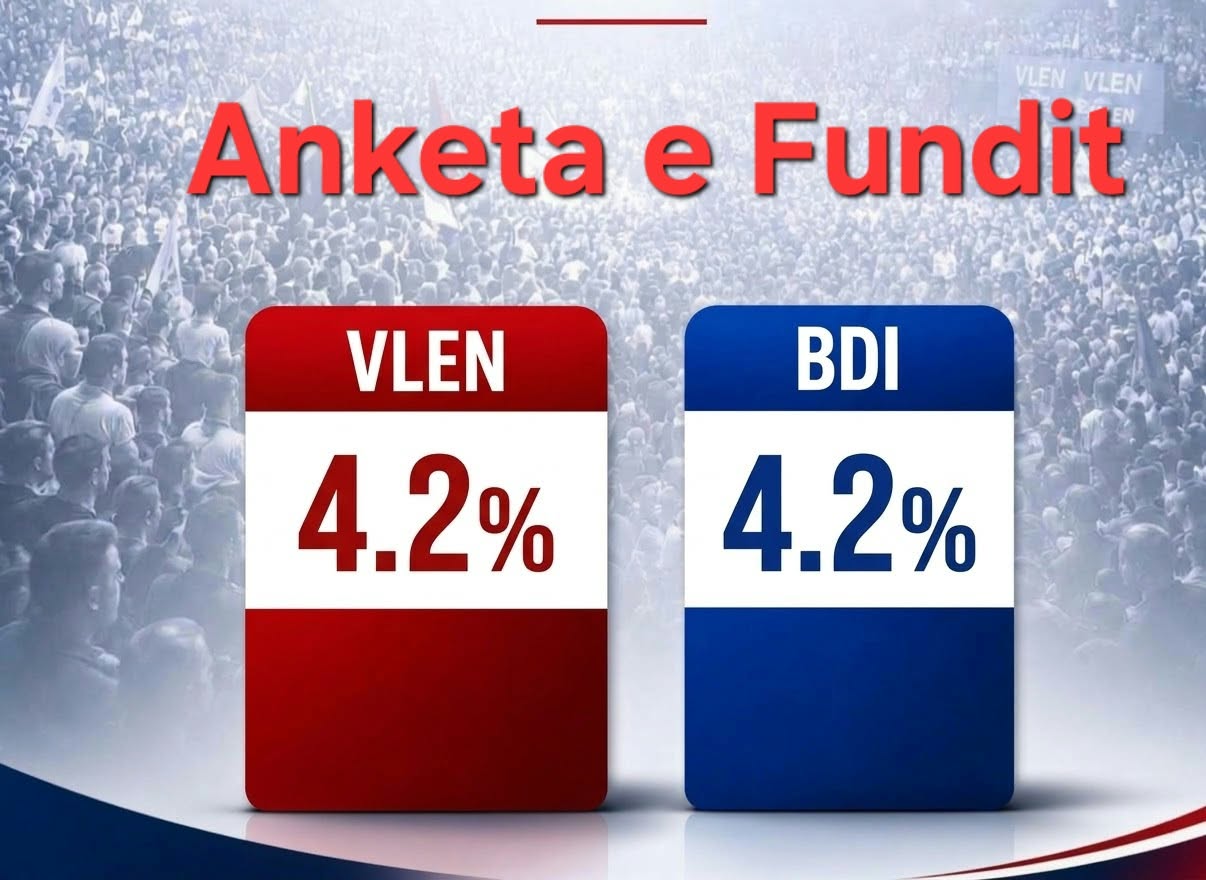 Sondazhe të reja   VMRO DPMNE dhe Mickoski vazhdojnë të jenë në epërsi  BDI dhe VLEN afër